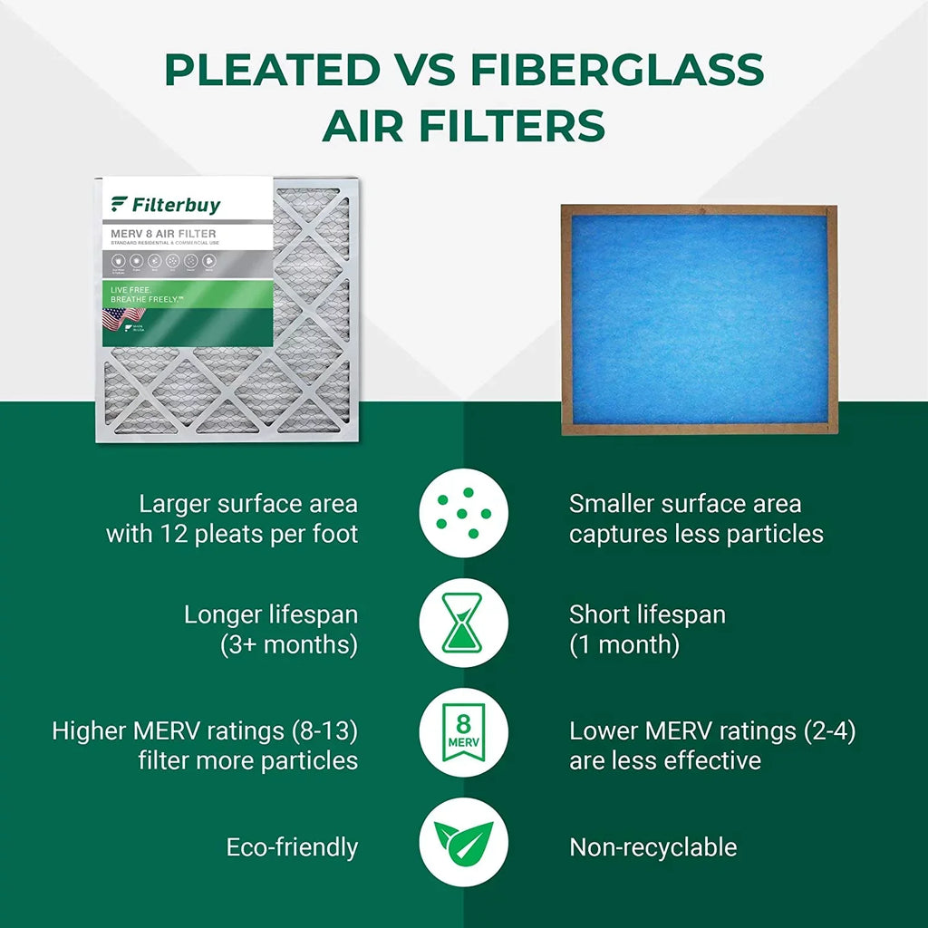 Filterbuy 17.25x29.25x1 MERV 8 Pleated HVAC AC Furnace Air Filters (3-Pack)
