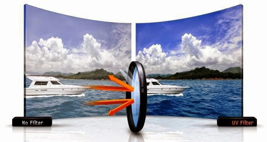 High Quality 46mm HD MC UV Filter For: Sigma 800mm F5.6 EX DG HSM 46mm Ultraviolet Filter, 46mm UV Filter, 46 mm UV Filter