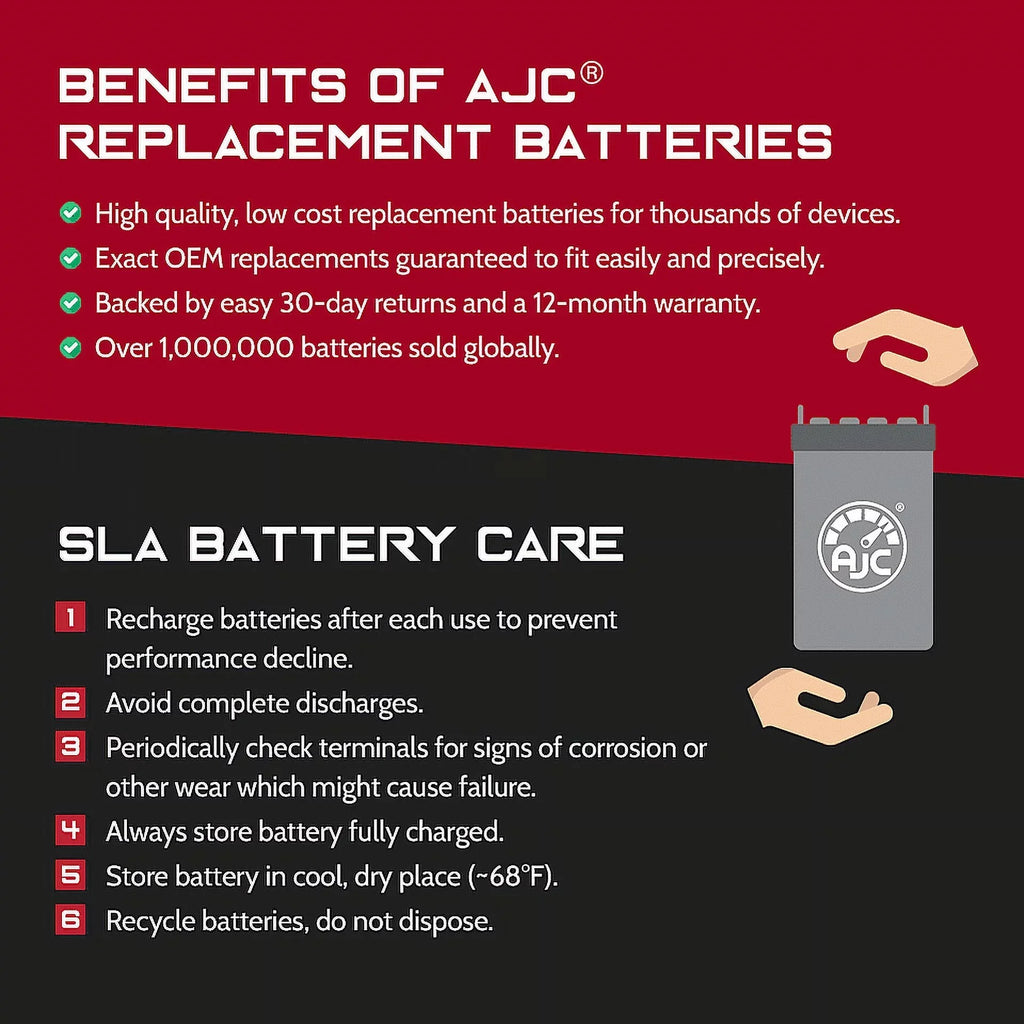 Bombardier Summit Adrenaline 600Ho SDi 594CC 12V Snowmobile Replacement Battery (2008) - This Is an AJC Brand Replacement