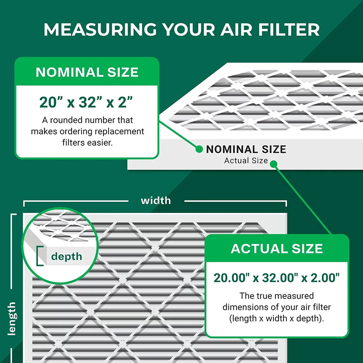 Filterbuy 20x32x2 MERV 13 Pleated HVAC AC Furnace Air Filters (2-Pack)
