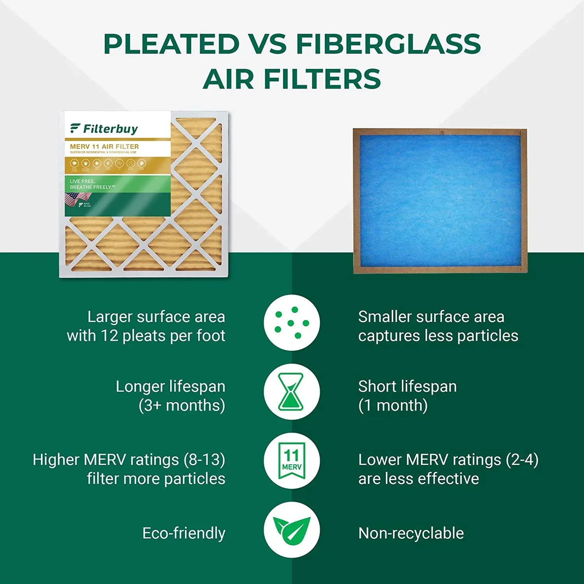 Filterbuy 17x17x2 MERV 11 Pleated HVAC AC Furnace Air Filters (3-Pack)