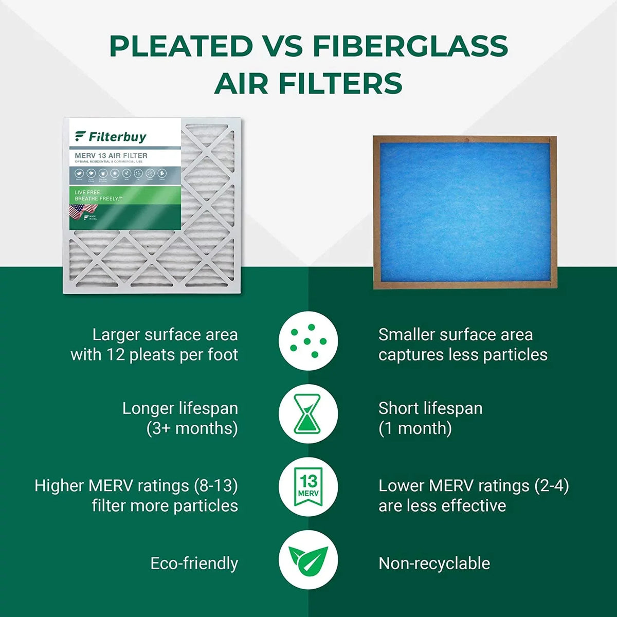 Filterbuy 20x32x2 MERV 13 Pleated HVAC AC Furnace Air Filters (2-Pack)