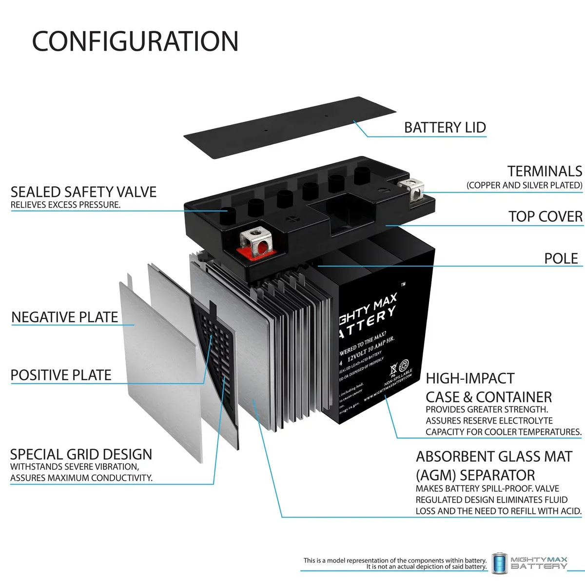YT12B-4 12V 10Ah SLA Battery Replacement for Power-Sonic PT12B-4