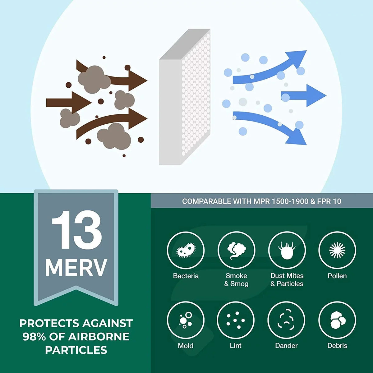 Filterbuy 12x30x2 MERV 13 Pleated HVAC AC Furnace Air Filters (4-Pack)