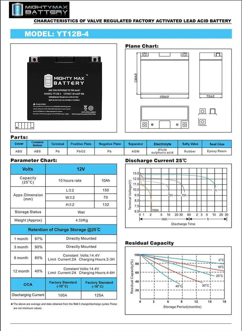 YT12B-4 12V 10Ah SLA Battery Replacement for Power-Sonic PT12B-4
