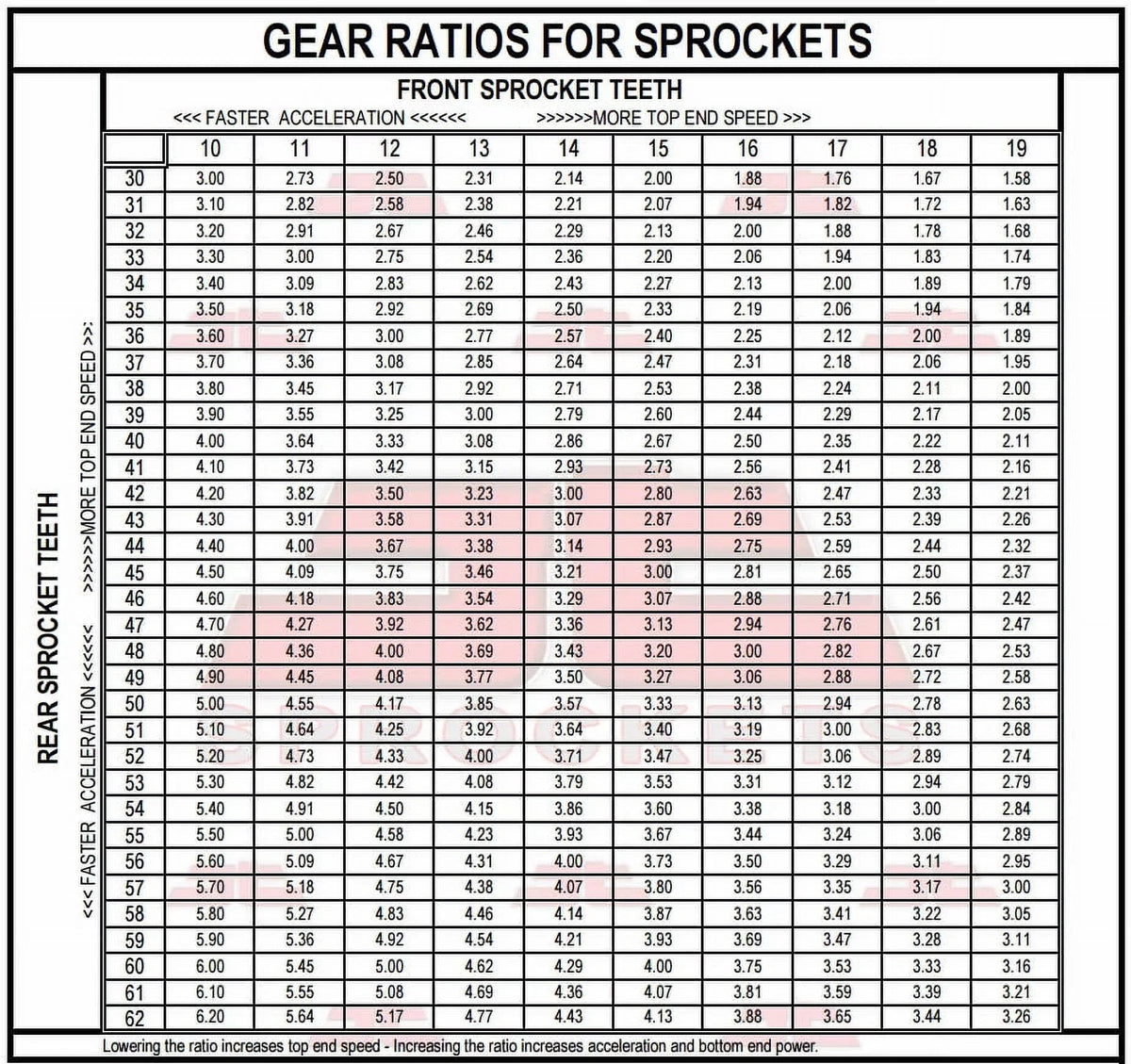 Front & Rear Sproket Kit for BMW F800 R-JTR6.47 for 8.5mm bolts-K73 09-16 JT Sprockets