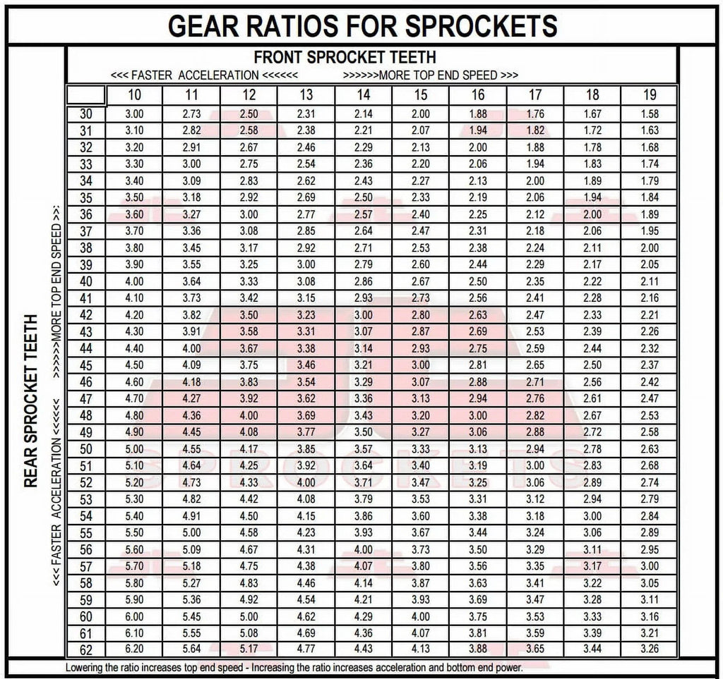 Front & Rear Sproket Kit for BMW F800 GS Adventure 13-16 JT Sprockets