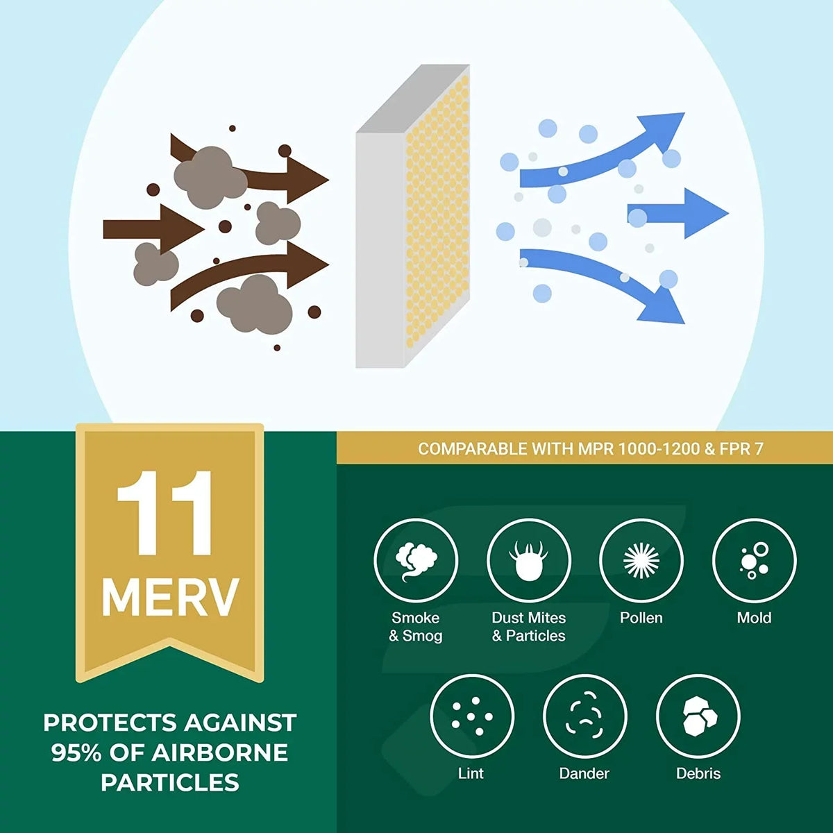 Filterbuy 15x15x2 MERV 11 Pleated HVAC AC Furnace Air Filters (6-Pack)